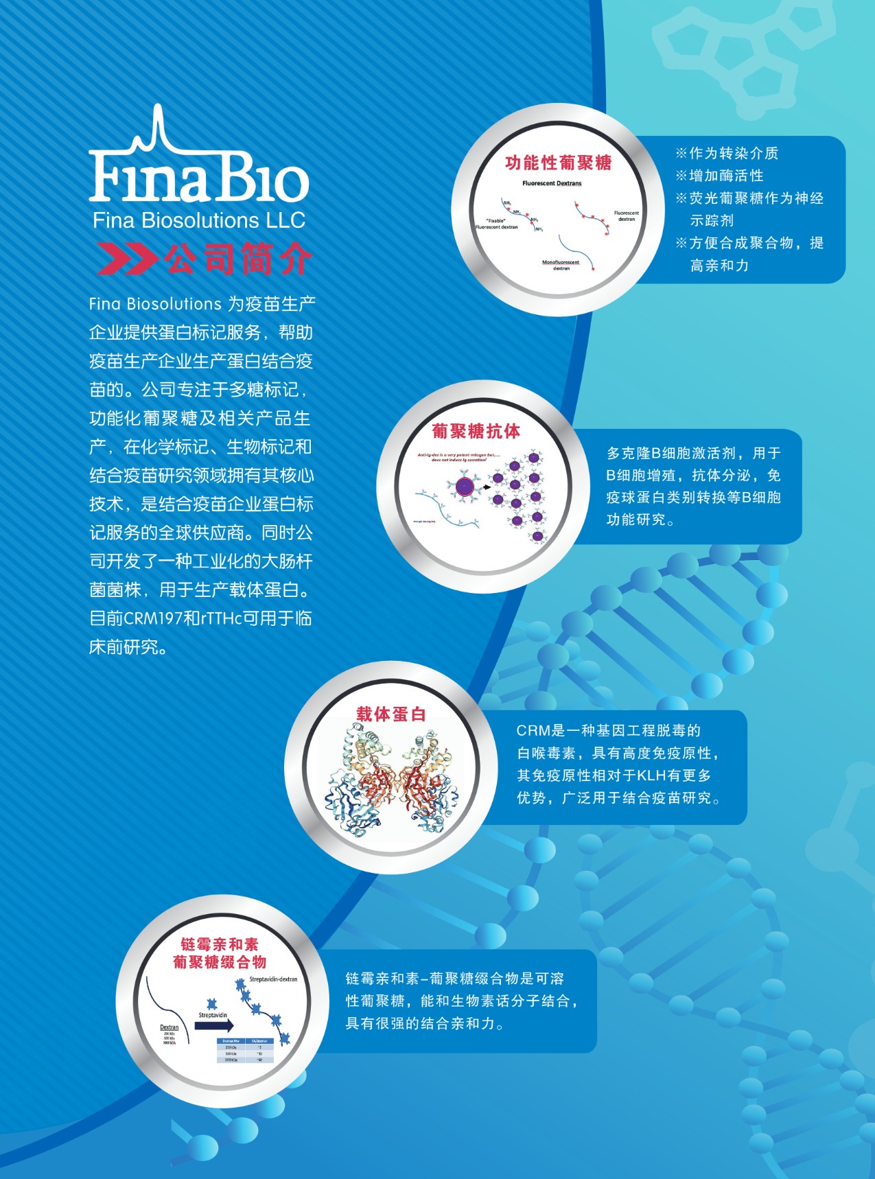 Fina Biosolutions